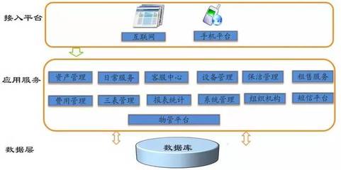小區(qū)智能化弱電工程系統(tǒng)設(shè)計(jì)與工程造價(jià)咨詢業(yè)務(wù)概述