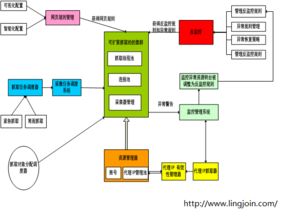 青島信用調(diào)查與信息技術(shù)咨詢服務(wù) 推動行業(yè)信息化的關(guān)鍵力量