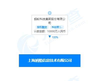 從螞蟻達(dá)客到旭酷信息 上海股權(quán)眾籌服務(wù)的轉(zhuǎn)型與品牌重塑
