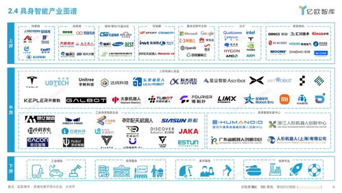 2025年中國(guó)具身智能產(chǎn)業(yè)發(fā)展規(guī)劃與場(chǎng)景應(yīng)用洞察 軟件外包服務(wù)的新機(jī)遇與挑戰(zhàn)