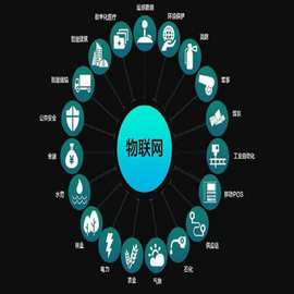明辨外包服務(wù) 物流與軟件的兩類玄機(jī)與趨勢(shì)